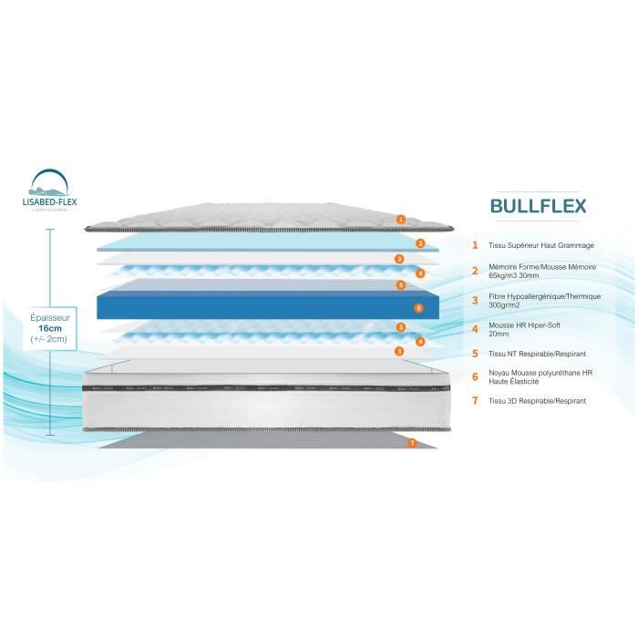 Matelas BULL-FLEX 140×190 cm, deux oreiller offert, mousse mémoire de forme, indépendance du couchage, ergonomique, reversible, 16cm